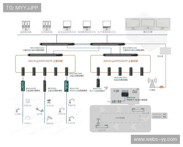 智能边缘计算模组嵌入管理链路 支撑体育直播系统进入极速迭代周期